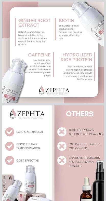 Zephta H-Regrow Hair Growth Spray – With Rice Water, Biotin, Aloe Vera, Caffeine, and Ginger – Hair Growth Product for Men and Women – For Thinning Scalp