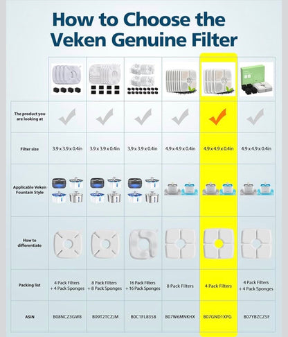 Veken 4 Pack Replacement Filters for 84oz/2.5L Automatic Pet Fountain Cat Water Fountain Dog Water Dispenser - Flip It Now