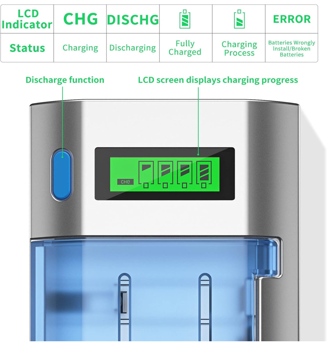 BONAI LCD Battery Charger for C D AA AAA NiMH NiCD & 9V Lithium Rechargeable Batteries with Discharge Function and AC Plug Fast Charging
